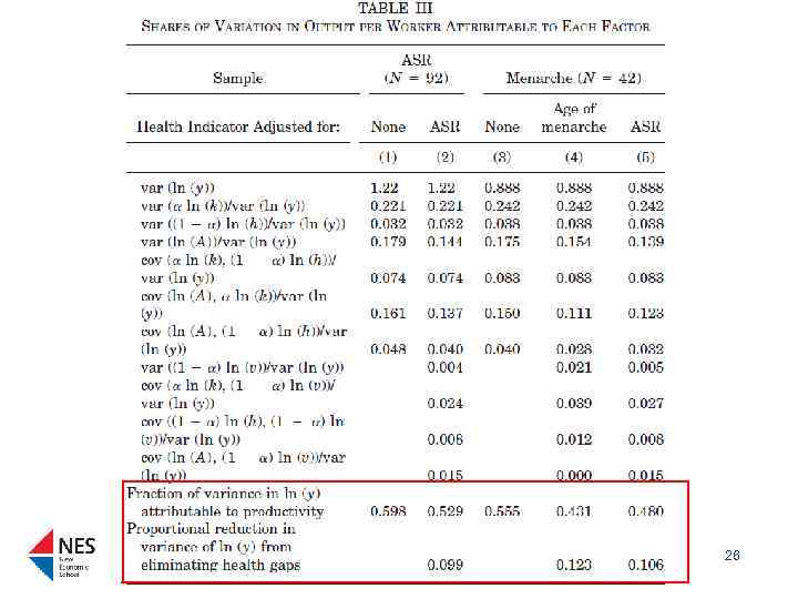 April, 2013 New Economic School 26 
