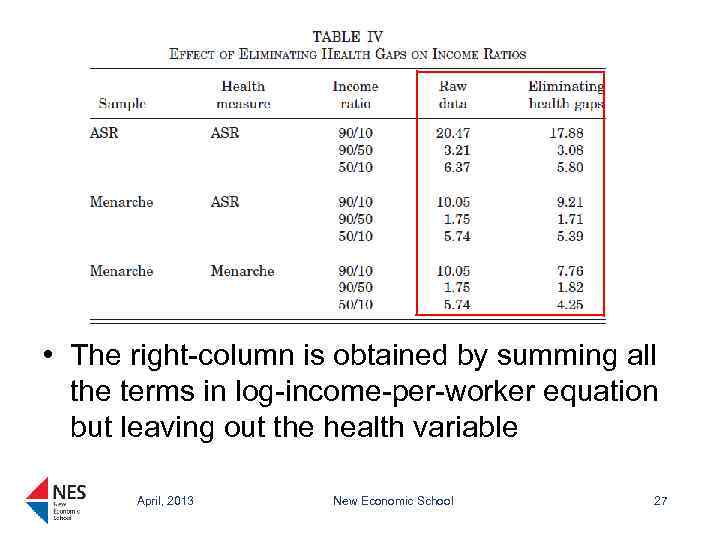  • The right-column is obtained by summing all the terms in log-income-per-worker equation
