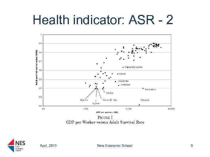 Health indicator: ASR - 2 April, 2013 New Economic School 9 