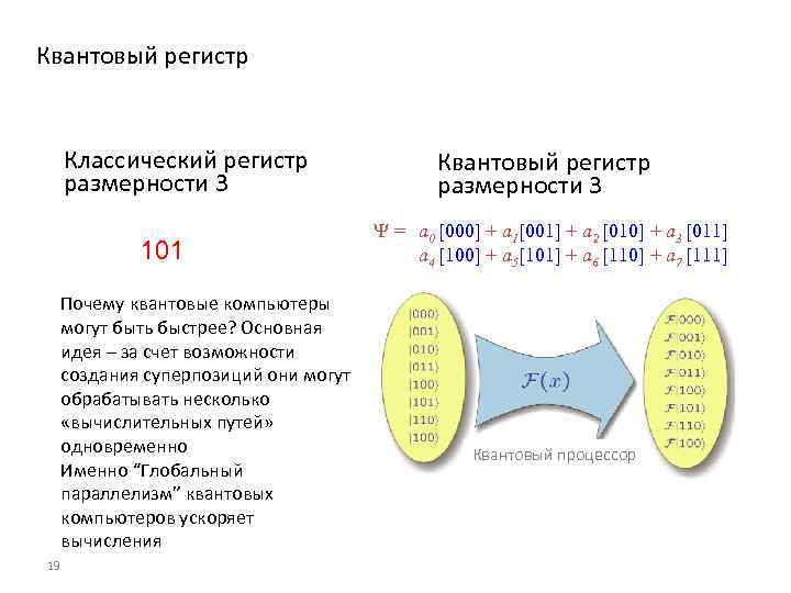 Квантовый регистр Классический регистр размерности 3 101 Почему квантовые компьютеры могут быть быстрее? Основная