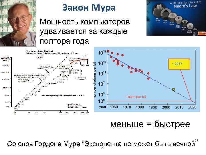 Закон увеличения. Гордон Мур закон Мура. Закон Мура график 2020. Закон Мура транзисторы. Второй закон Мура.