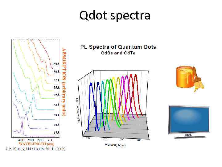 Qdot spectra 