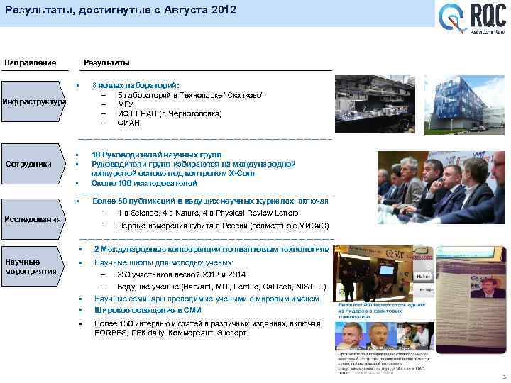 Результаты, достигнутые с Августа 2012 Направление Результаты § 8 новых лабораторий: – 5 лабораторий