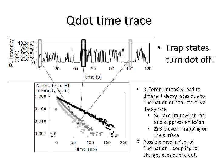 Qdot time trace • Trap states turn dot off! • Different intensity lead to