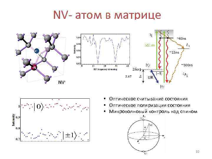 NV- атом в матрице ~40 ns e- ~13 ns ~300 ns NV- • Оптическое