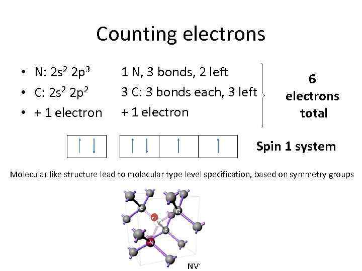 Counting electrons • N: 2 s 2 2 p 3 • C: 2 s