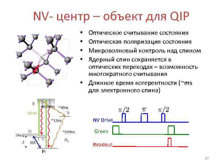 NV- центр – объект для QIP Оптическое считывание состояния Оптическая поляризация состояния Микроволновый контроль