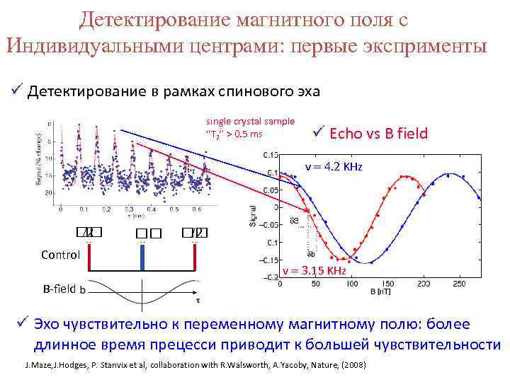 Детектирование магнитного поля с Индивидуальными центрами: первые эксприменты ü Детектирование в рамках спинового эха
