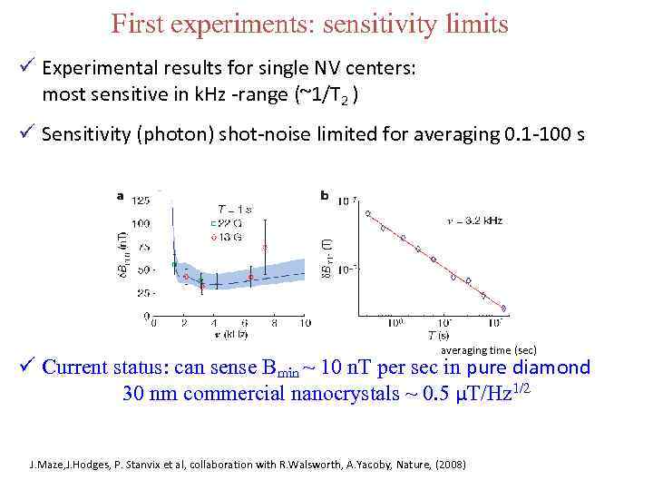 First experiments: sensitivity limits ü Experimental results for single NV centers: most sensitive in