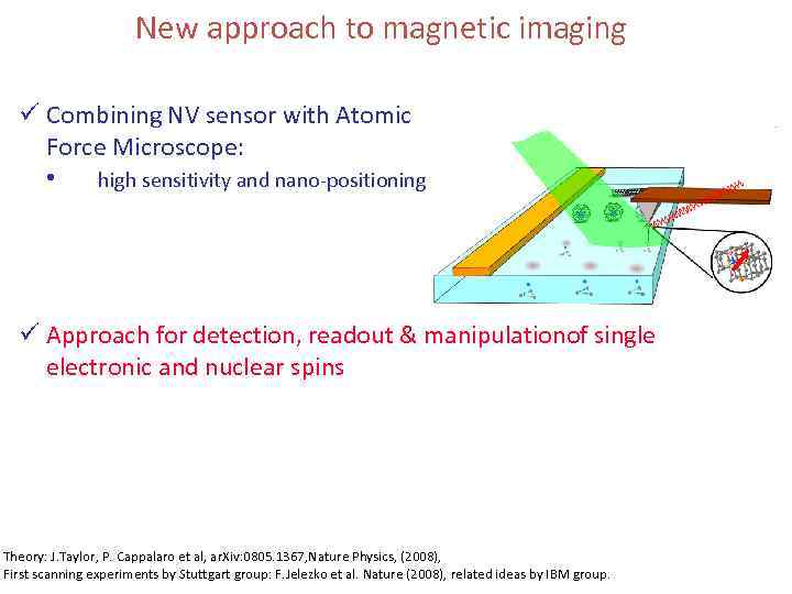 New approach to magnetic imaging ü Combining NV sensor with Atomic Force Microscope: •