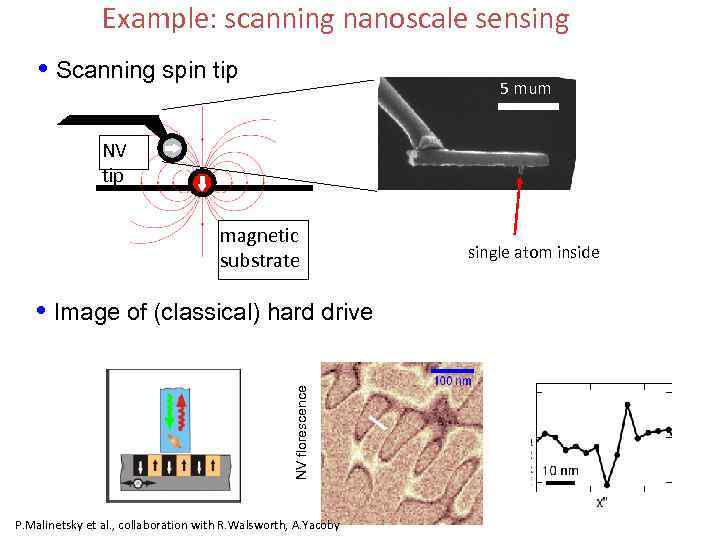 Example: scanning nanoscale sensing • Scanning spin tip 5 mum NV tip magnetic substrate