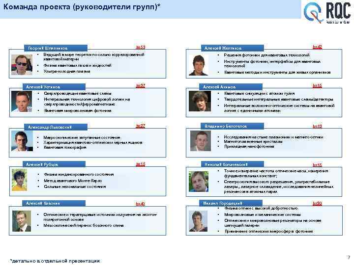Команда проекта (руководители групп)* Георгий Шляпников h=53 § Ведущий в мире теоретик по сильно