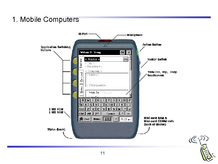 1. Mobile Computers 11 