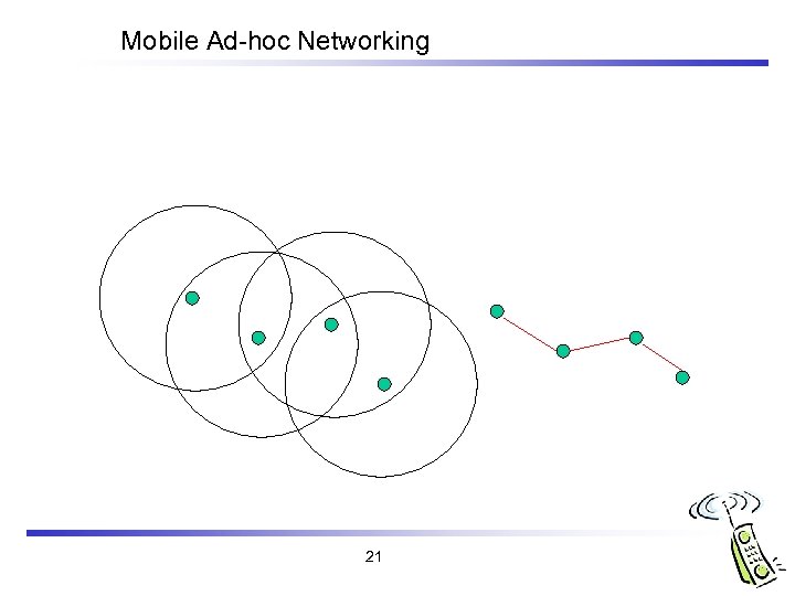 Mobile Ad-hoc Networking 21 