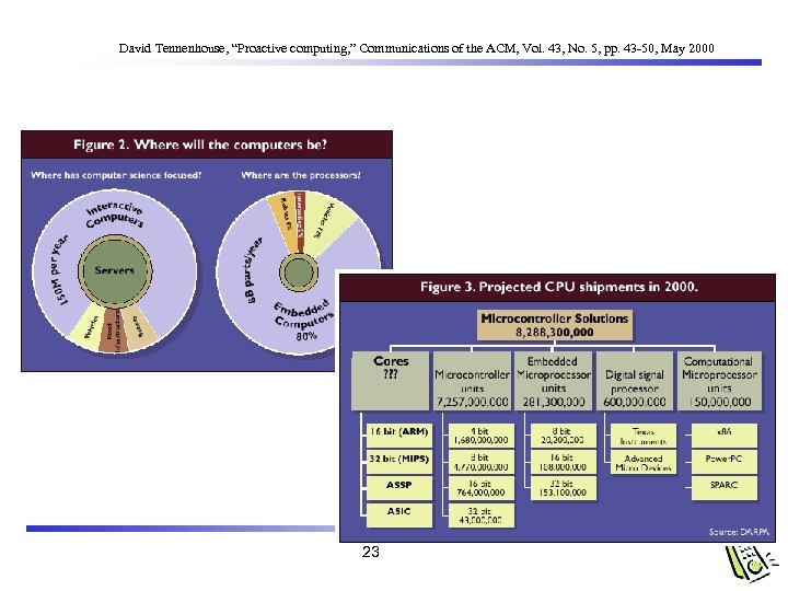 David Tennenhouse, “Proactive computing, ” Communications of the ACM, Vol. 43, No. 5, pp.