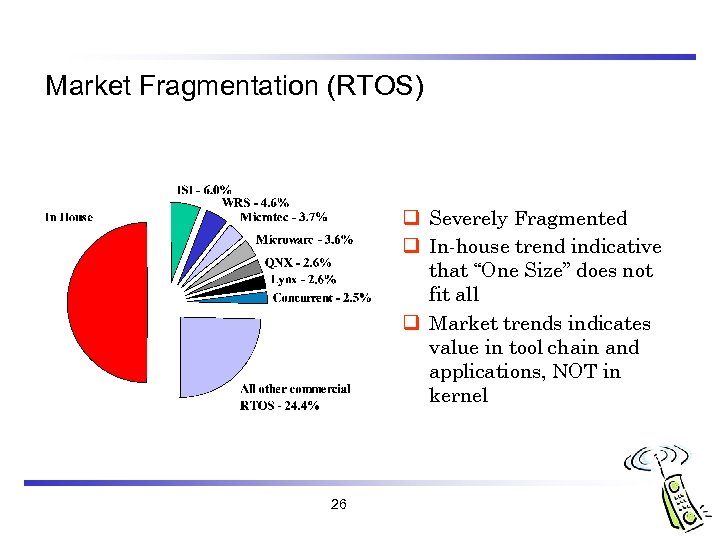 Market Fragmentation (RTOS) q Severely Fragmented q In-house trend indicative that “One Size” does