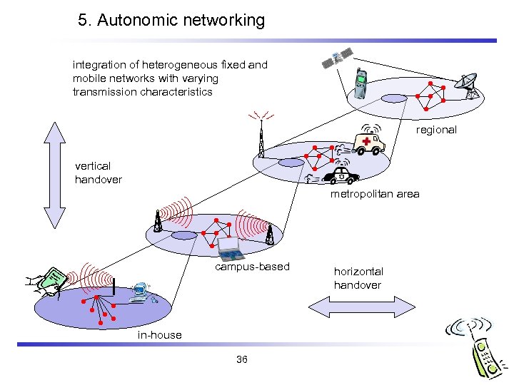 5. Autonomic networking integration of heterogeneous fixed and mobile networks with varying transmission characteristics