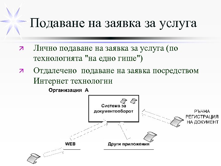 Подаване на заявка за услуга ä ä Лично подаване на заявка за услуга (по
