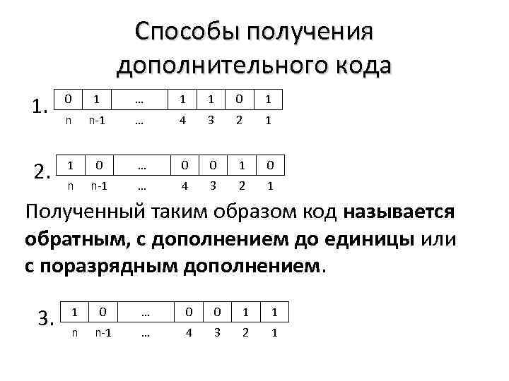 Способы получения дополнительного кода 1. 2. 0 1 … 1 1 0 1 n