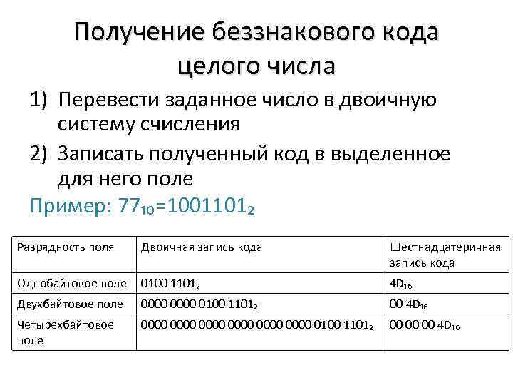 Записи кодами. Компьютерное представление беззнакового целого числа. Запишите числа в беззнаковом коде. Однобайтовое беззнаковое представление чисел. Беззнаковая система счисления.