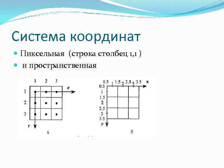 Система координат Пиксельная (строка столбец 1, 1 ) и пространственная 