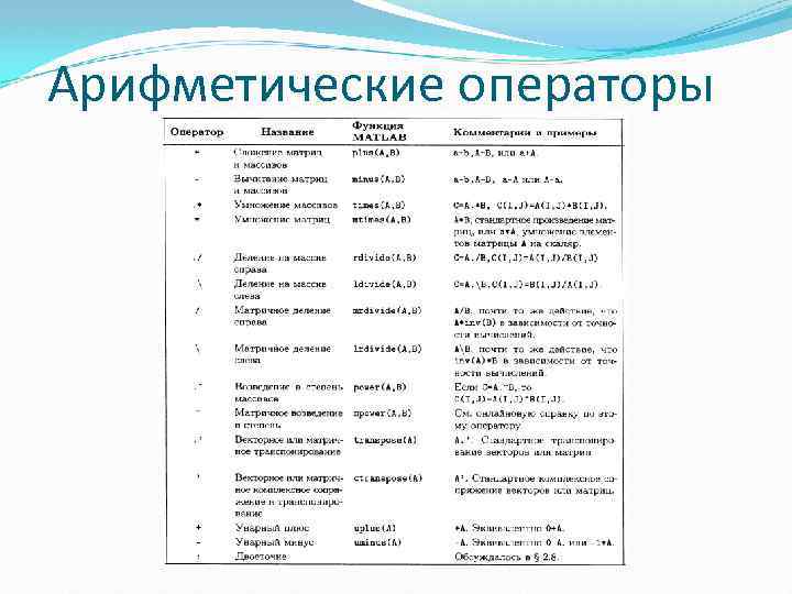 Арифметические операторы 