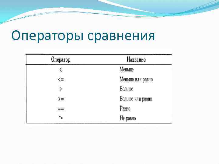 Операторы сравнения 
