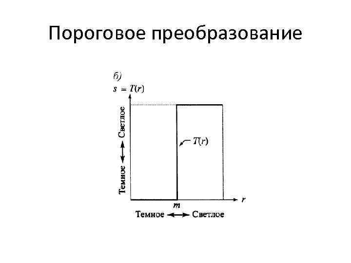 Пороговое преобразование изображения