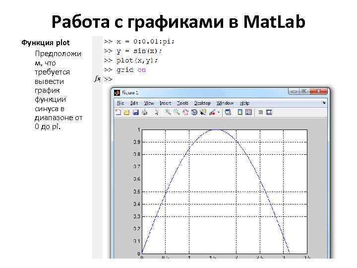 Вывести график