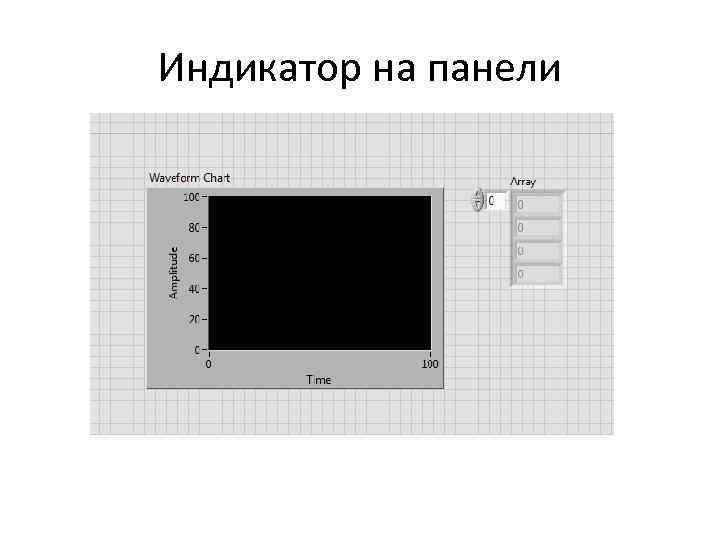 Индикатор на панели 