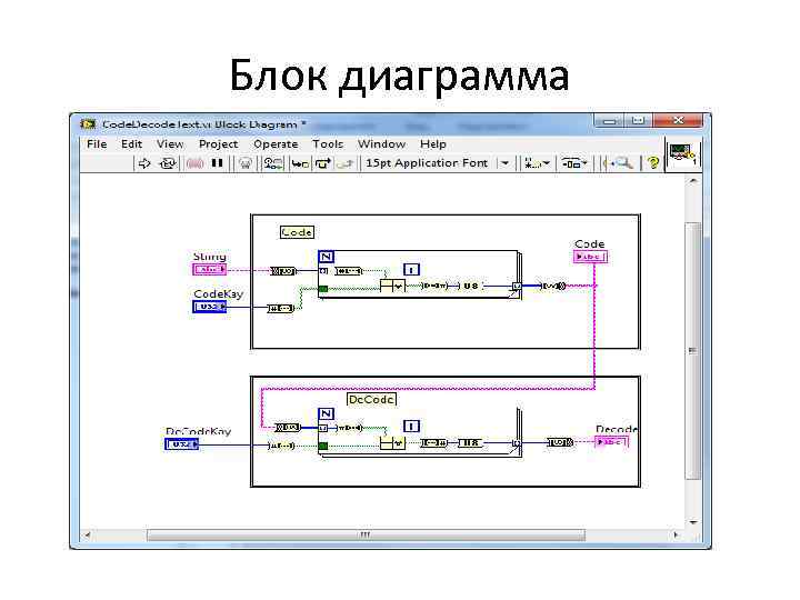 Блок диаграмма 