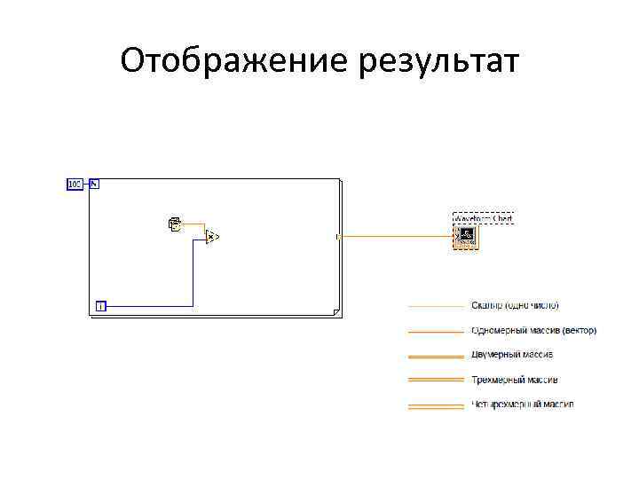 Отображение результат 