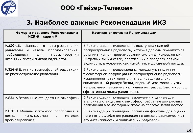 ООО «Гейзер-Телеком» 3. Наиболее важные Рекомендации ИК 3 Номер и название Рекомендации МСЭ-R серии