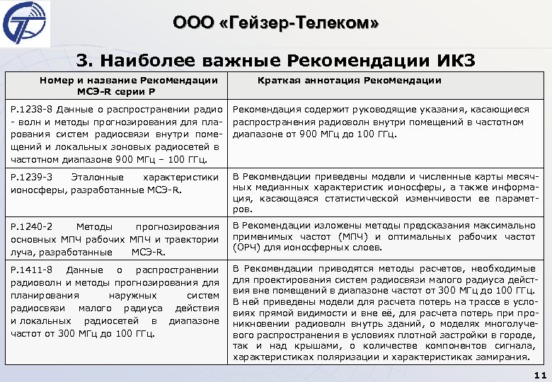 ООО «Гейзер-Телеком» 3. Наиболее важные Рекомендации ИК 3 Номер и название Рекомендации МСЭ-R серии