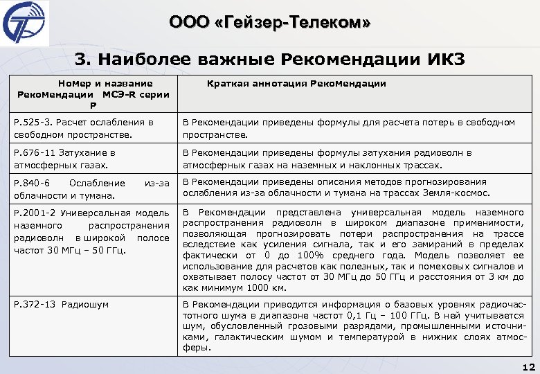 ООО «Гейзер-Телеком» 3. Наиболее важные Рекомендации ИК 3 Номер и название Рекомендации МСЭ-R серии
