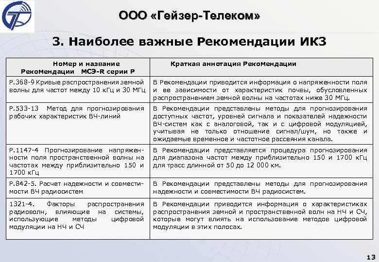 ООО «Гейзер-Телеком» 3. Наиболее важные Рекомендации ИК 3 Номер и название Рекомендации МСЭ-R серии