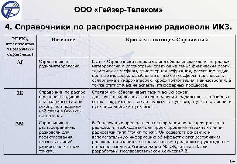 ООО «Гейзер-Телеком» 4. Справочники по распространению радиоволн ИК 3. РГ ИК 3, ответственная за