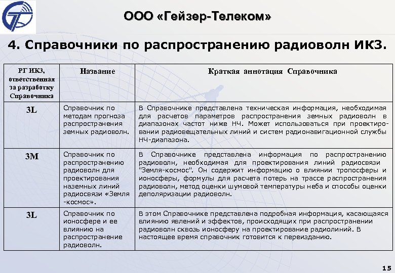 ООО «Гейзер-Телеком» 4. Справочники по распространению радиоволн ИК 3. РГ ИК 3, ответственная за