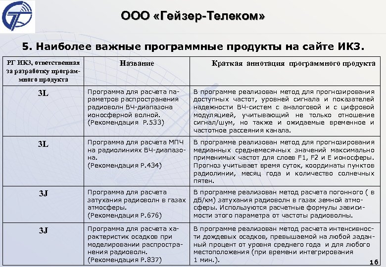 ООО «Гейзер-Телеком» 5. Наиболее важные программные продукты на сайте ИК 3. РГ ИК 3,