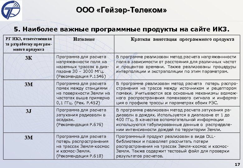 ООО «Гейзер-Телеком» 5. Наиболее важные программные продукты на сайте ИК 3. РГ ИК 3,