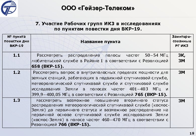 ООО «Гейзер-Телеком» 7. Участие Рабочих групп ИК 3 в исследованиях по пунктам повестки дня