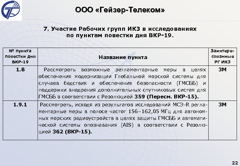 ООО «Гейзер-Телеком» 7. Участие Рабочих групп ИК 3 в исследованиях по пунктам повестки дня