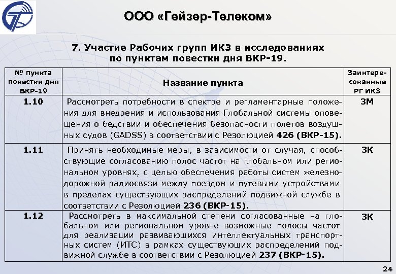 ООО «Гейзер-Телеком» 7. Участие Рабочих групп ИК 3 в исследованиях по пунктам повестки дня