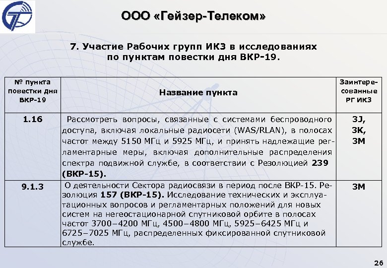 ООО «Гейзер-Телеком» 7. Участие Рабочих групп ИК 3 в исследованиях по пунктам повестки дня