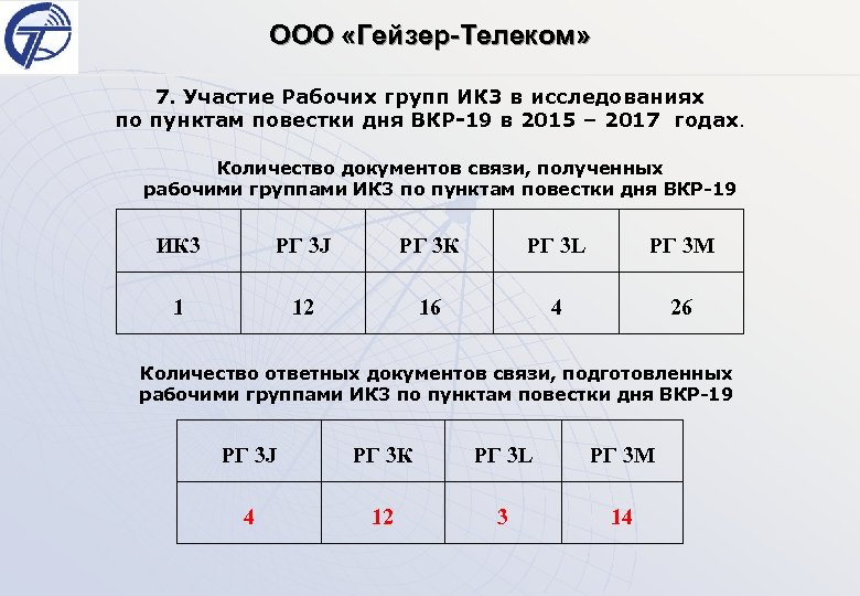ООО «Гейзер-Телеком» 7. Участие Рабочих групп ИК 3 в исследованиях по пунктам повестки дня