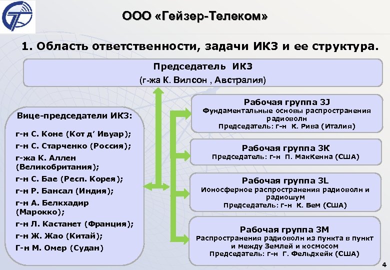 ООО «Гейзер-Телеком» 1. Область ответственности, задачи ИК 3 и ее структура. Председатель ИК 3