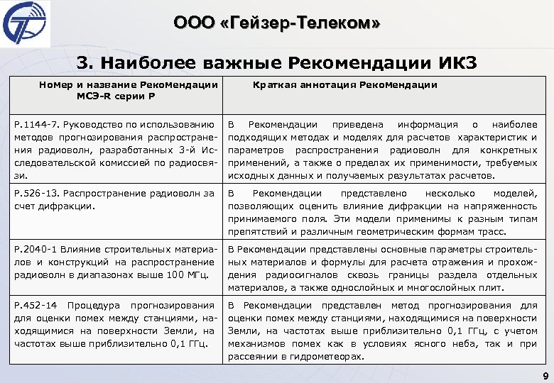 ООО «Гейзер-Телеком» 3. Наиболее важные Рекомендации ИК 3 Номер и название Рекомендации МСЭ-R серии