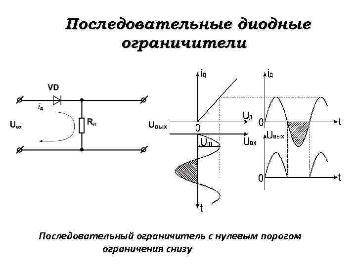 Схема параллельного диодного ограничителя импульсов снизу