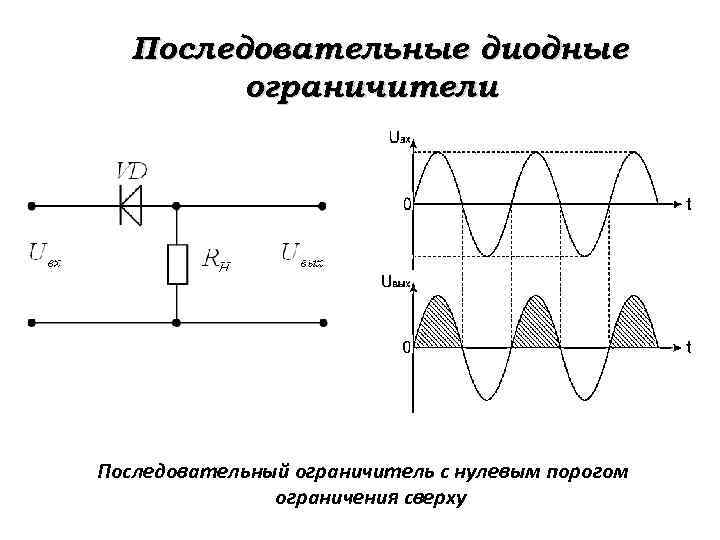 Схема параллельного диодного ограничителя импульсов снизу