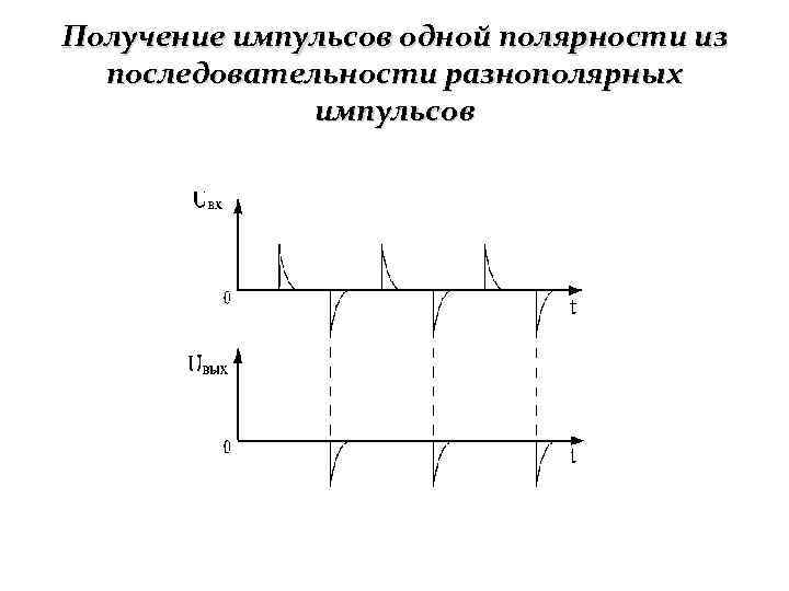 Положительная полярность. Электрические импульсы передача импульсов. Устройства формирования электрических импульсов,. Импульсы положительной полярности. Схема передачи электрических импульсов.